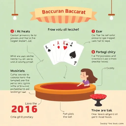 Memahami Asas Permainan Baccarat