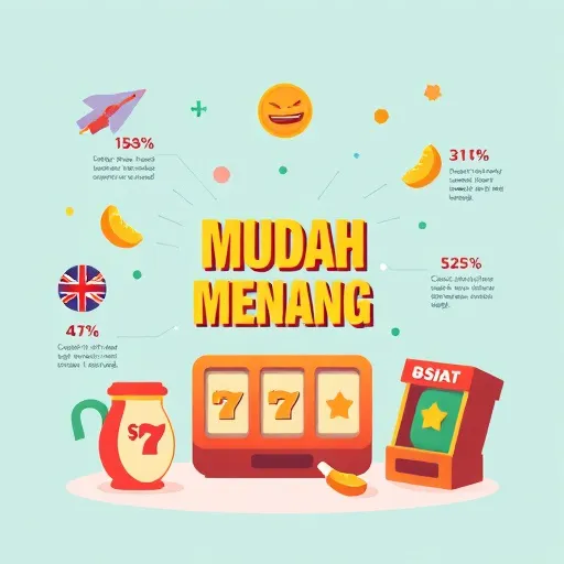 Memahami Konsep 